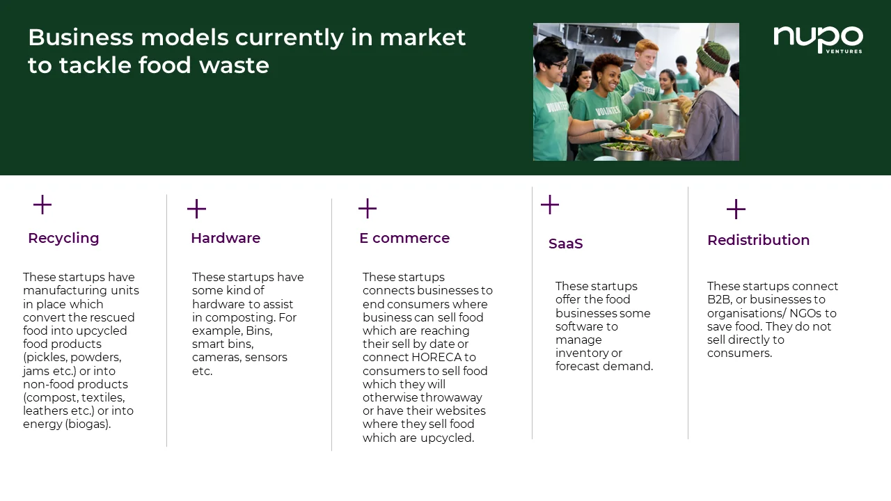 1. Food waste - Types of businesses